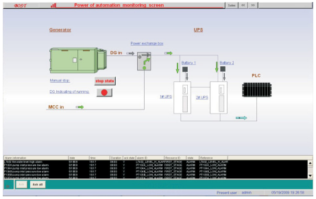 供電系統(tǒng) 供電系統(tǒng)